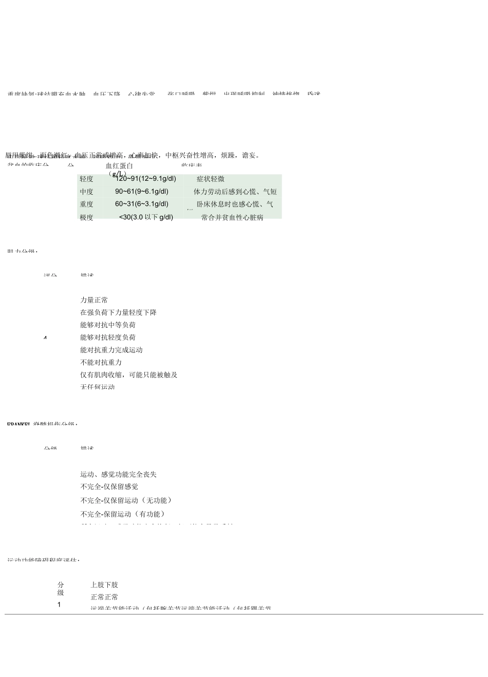 医学通用评分分级_第3页