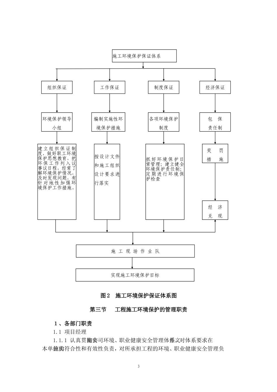 环境保护管理与措施施工组织设计_第3页