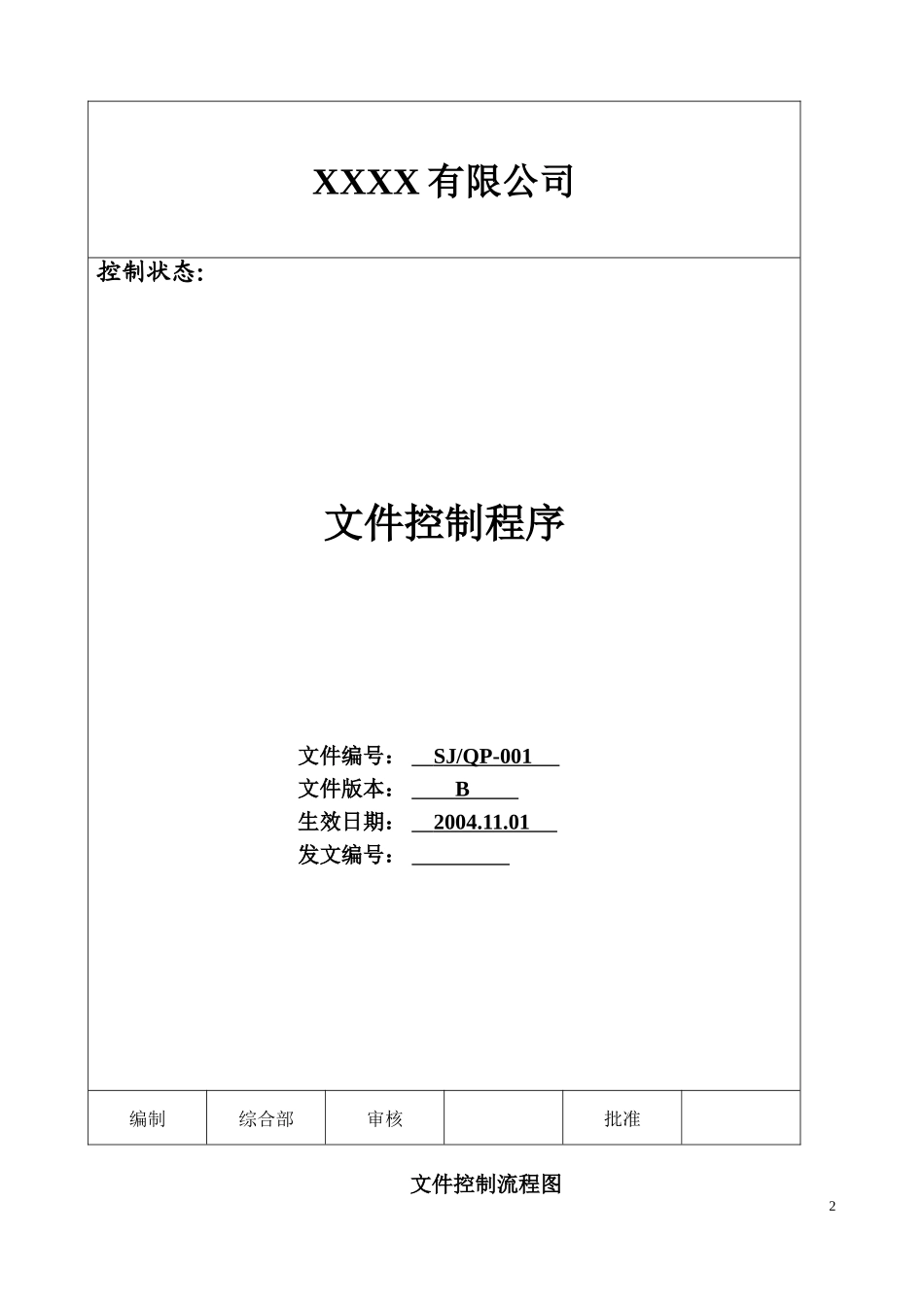 超级全TS16949文件(全套质量手册、程序文件、表单)_第2页