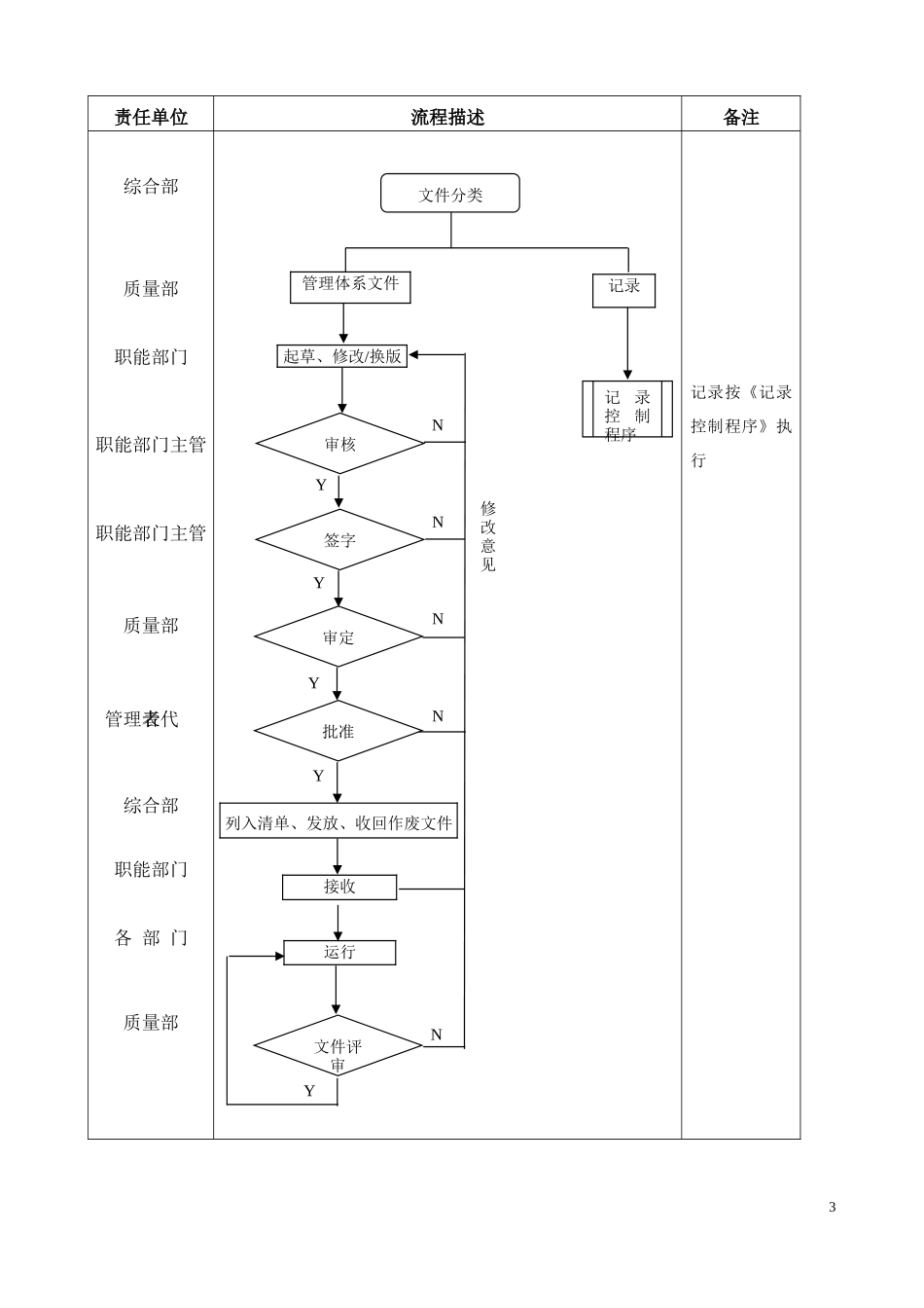 超级全TS16949文件(全套质量手册、程序文件、表单)_第3页