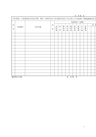超级全TS16949文件(全套质量手册、程序文件、表单)
