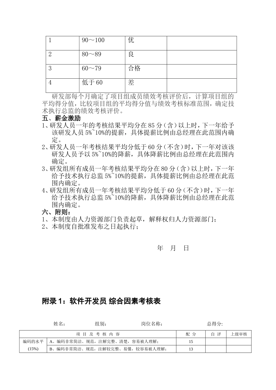 软件开发部绩效考核方案_第2页
