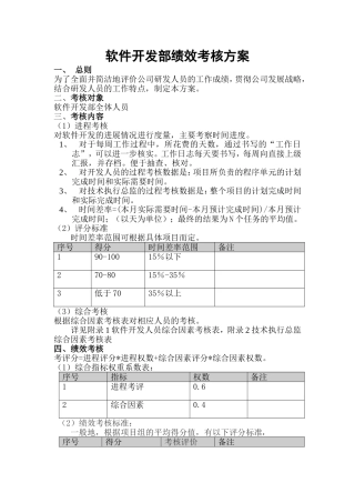 软件开发部绩效考核方案