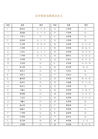 汉字部首名称表及含义