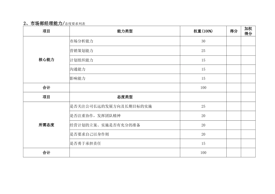 市场部绩效考核KPI指标_第2页