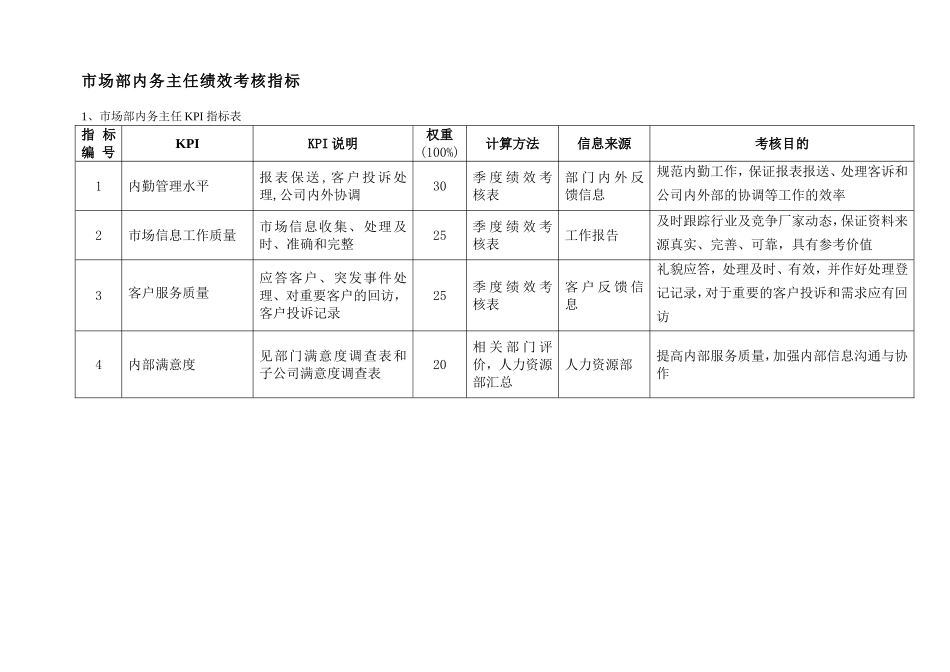 市场部绩效考核KPI指标_第3页