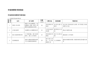 市场部绩效考核KPI指标