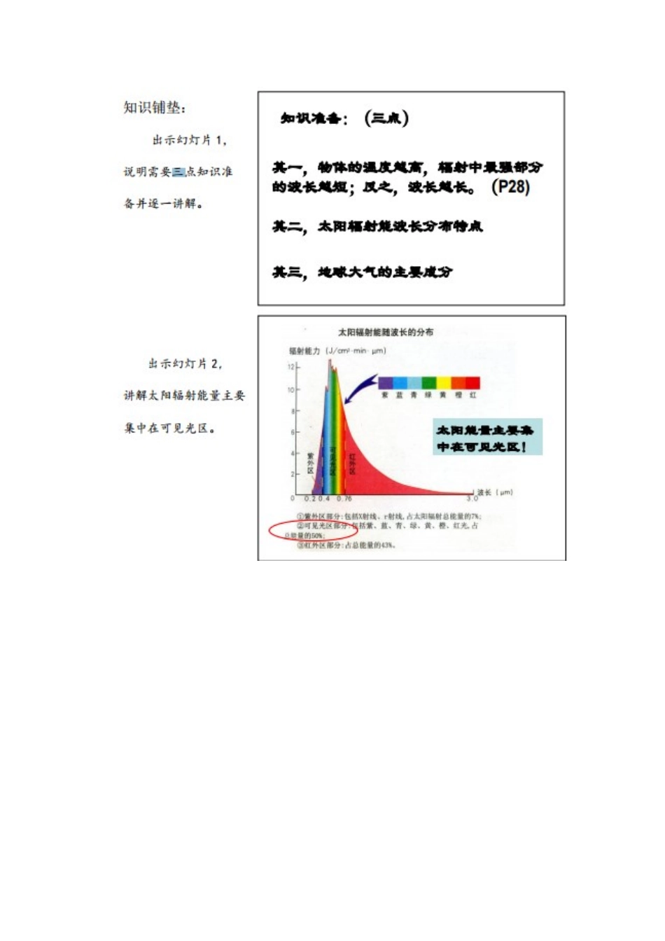 高中地理《大气受热过程》教学设计_第2页