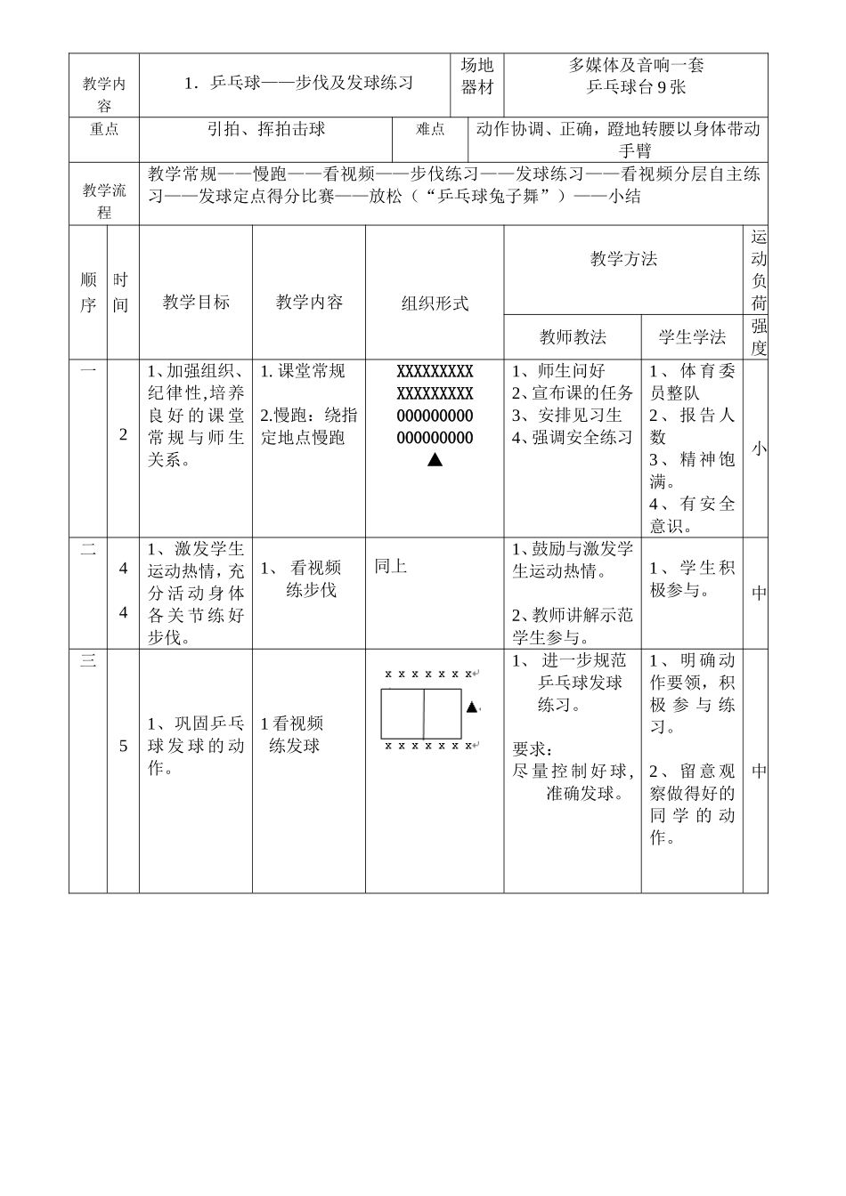 乒乓球公开课教案_第3页