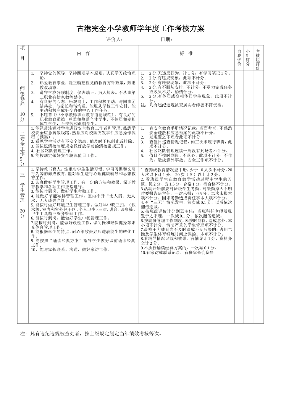 小学教师学年度工作考核方案_第1页