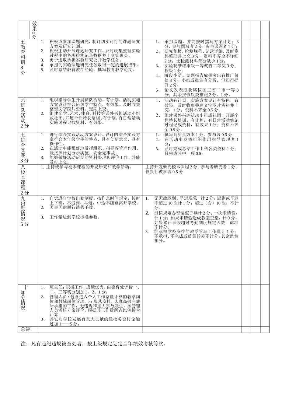 小学教师学年度工作考核方案_第3页