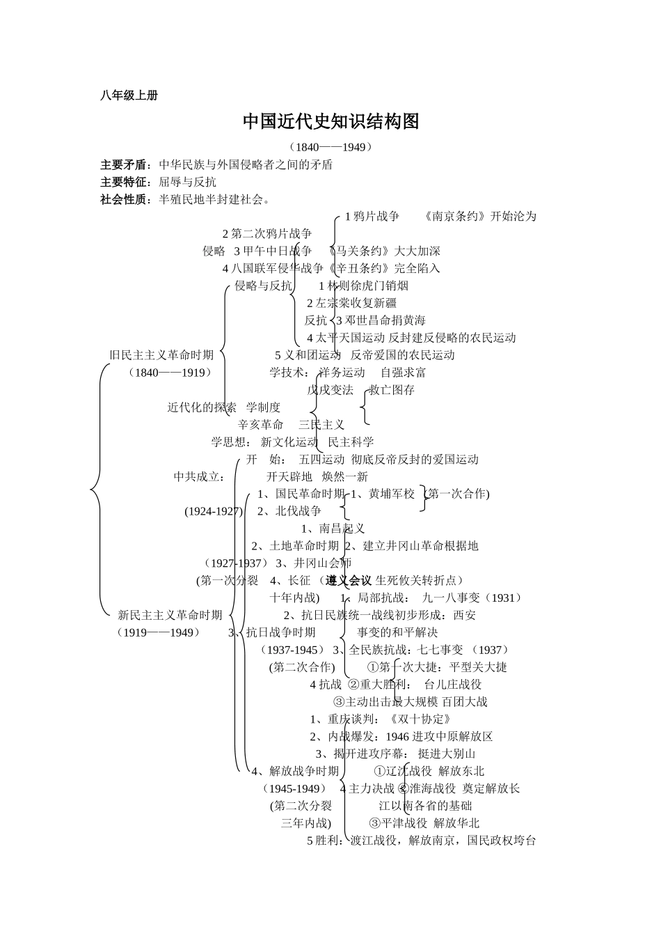 人教版八年级上下册历史知识结构图_第1页