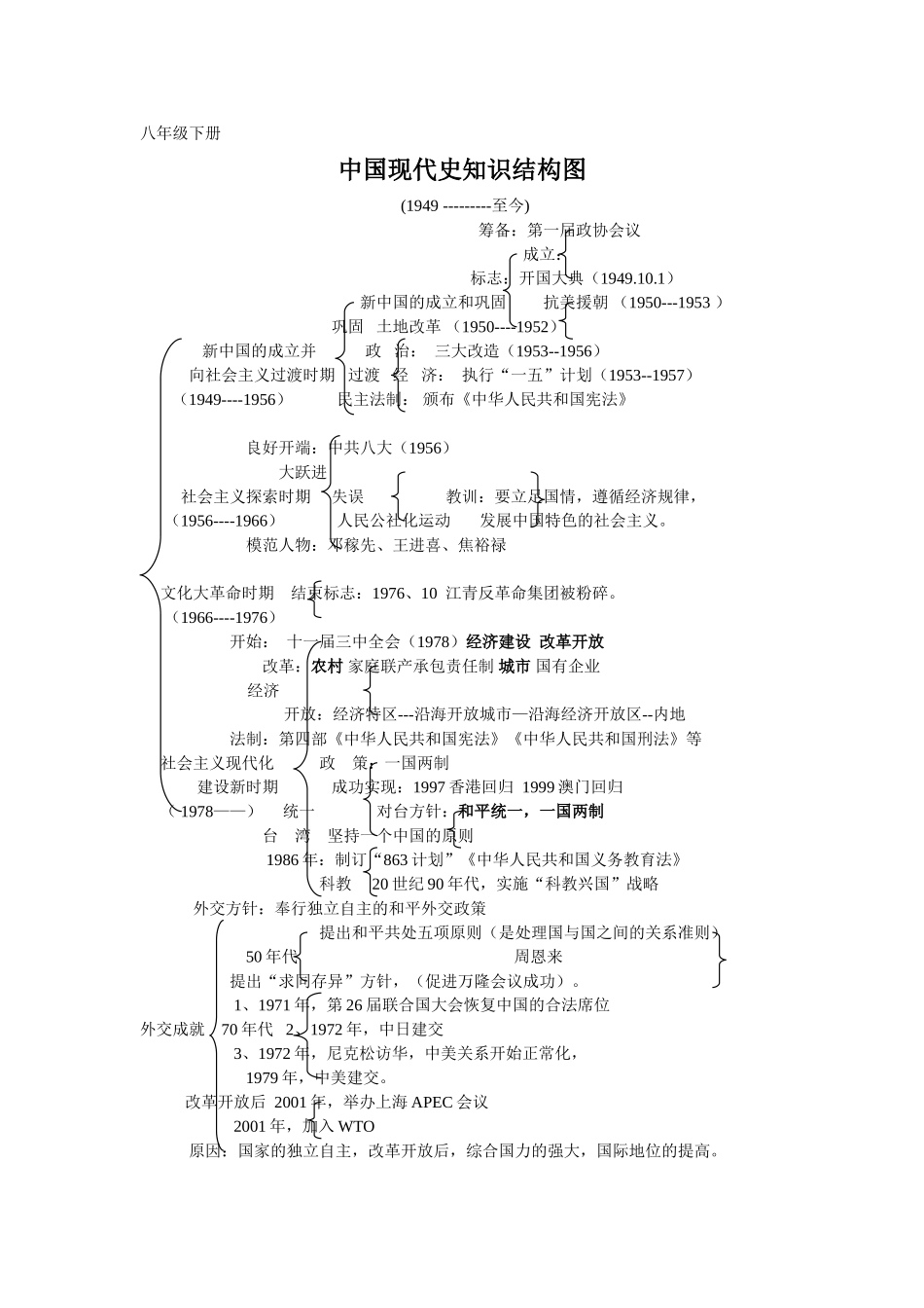 人教版八年级上下册历史知识结构图_第2页