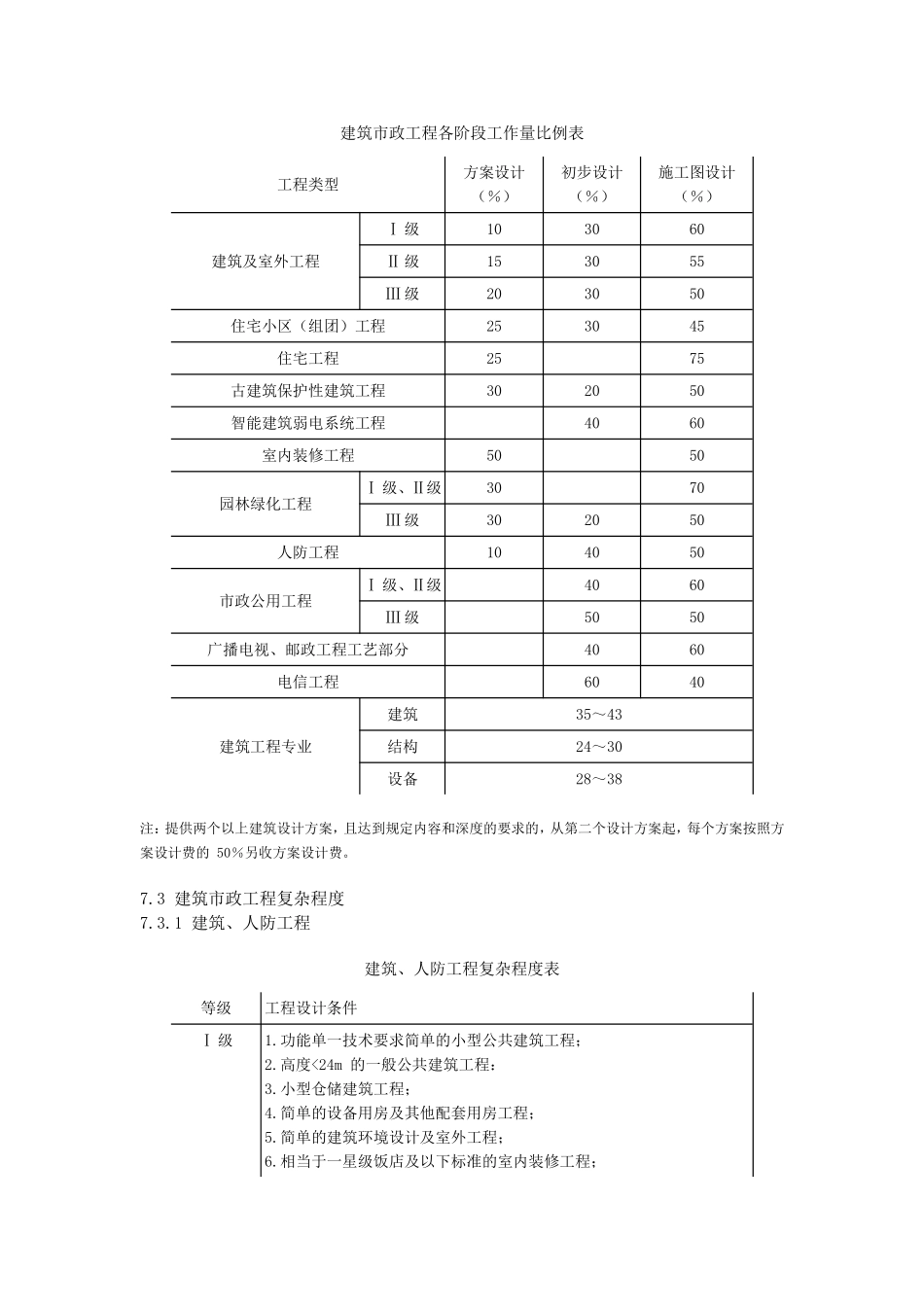 工程勘察设计收费标准_第3页