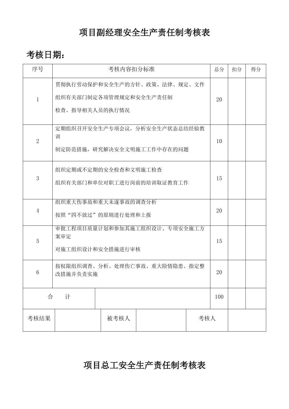 各岗位安全生产责任制考核表_第2页