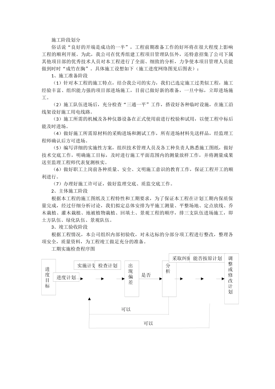 工期保证措施和施工进度网络计划图_第1页