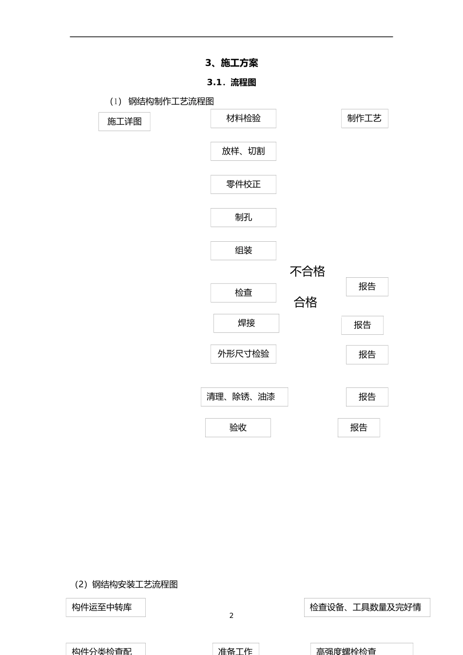 钢结构屋面施工方案_第2页