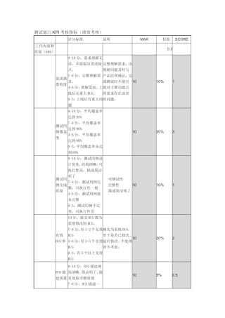 测试部门KPI考核指标(绩效考核)