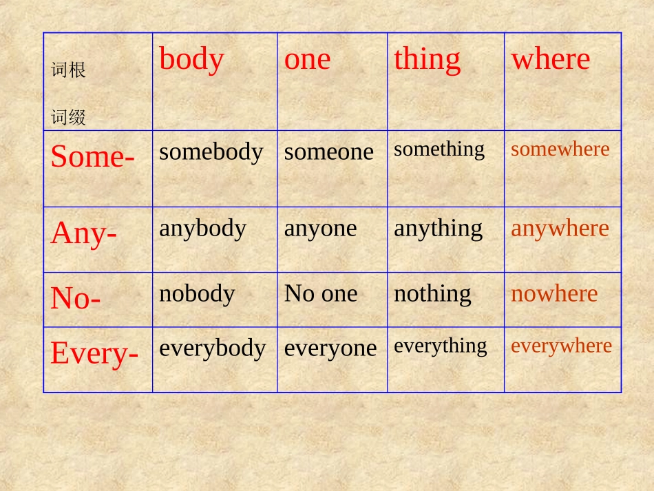 不定代词课件_第2页