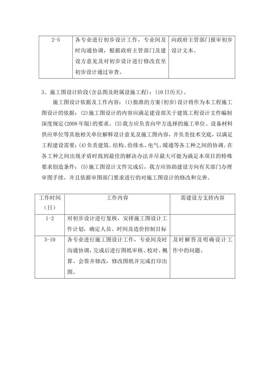 设计投标工作大纲_第3页