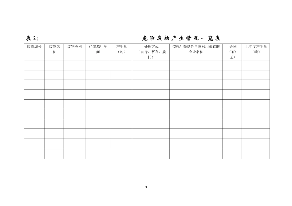 固体废物台账表格(汇总)_第3页