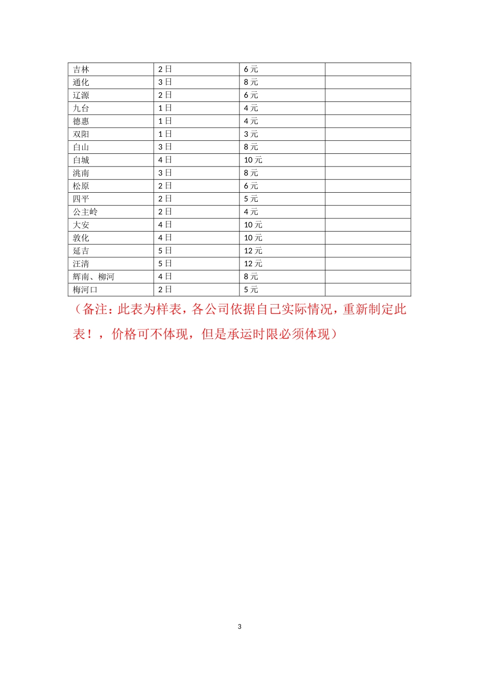 委托运输合作协议_第3页