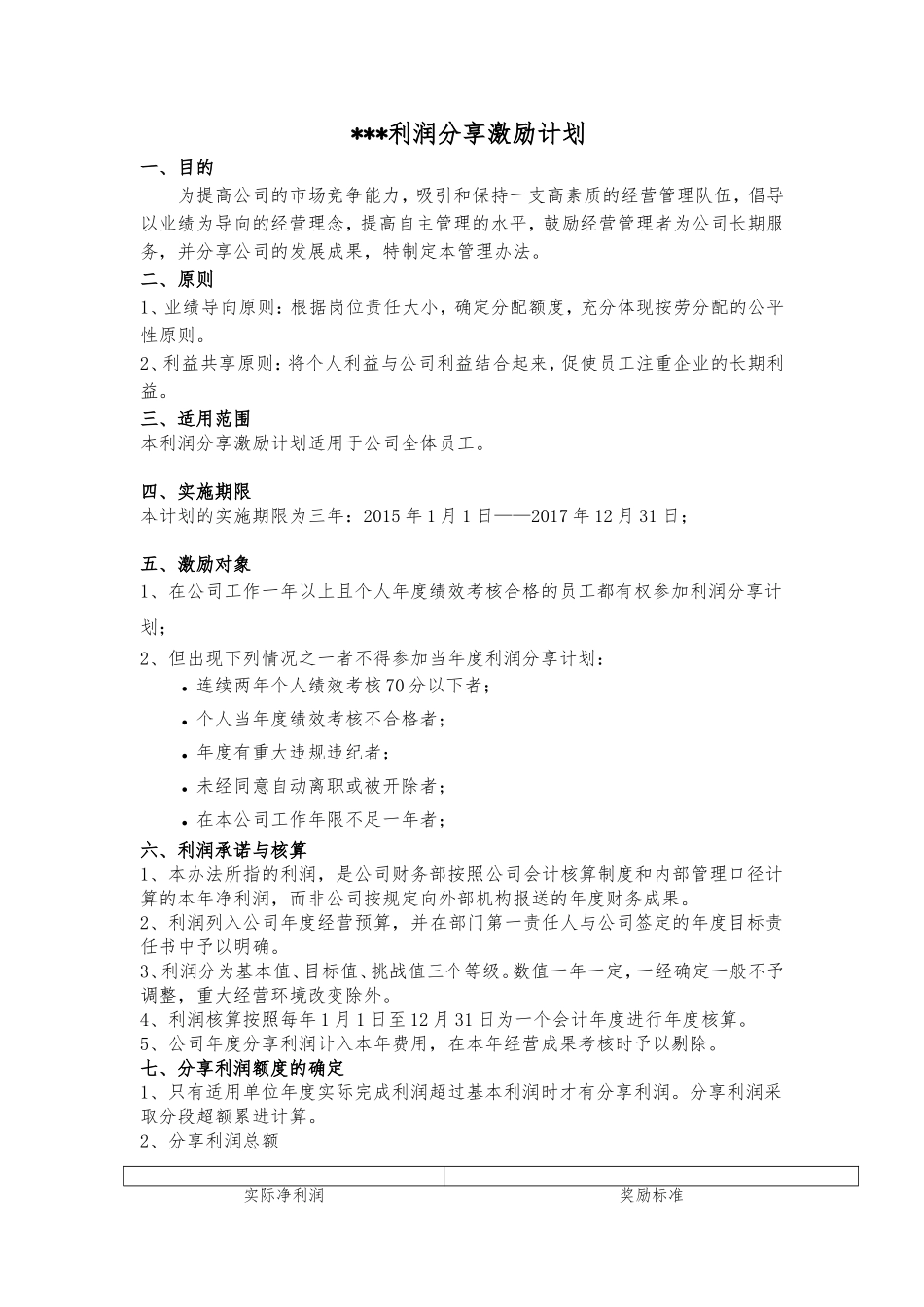员工利润分享与事业合伙人计划方案_第1页