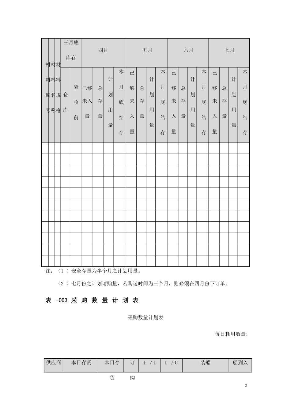 采购管理表格大全(2014完整版)_第2页
