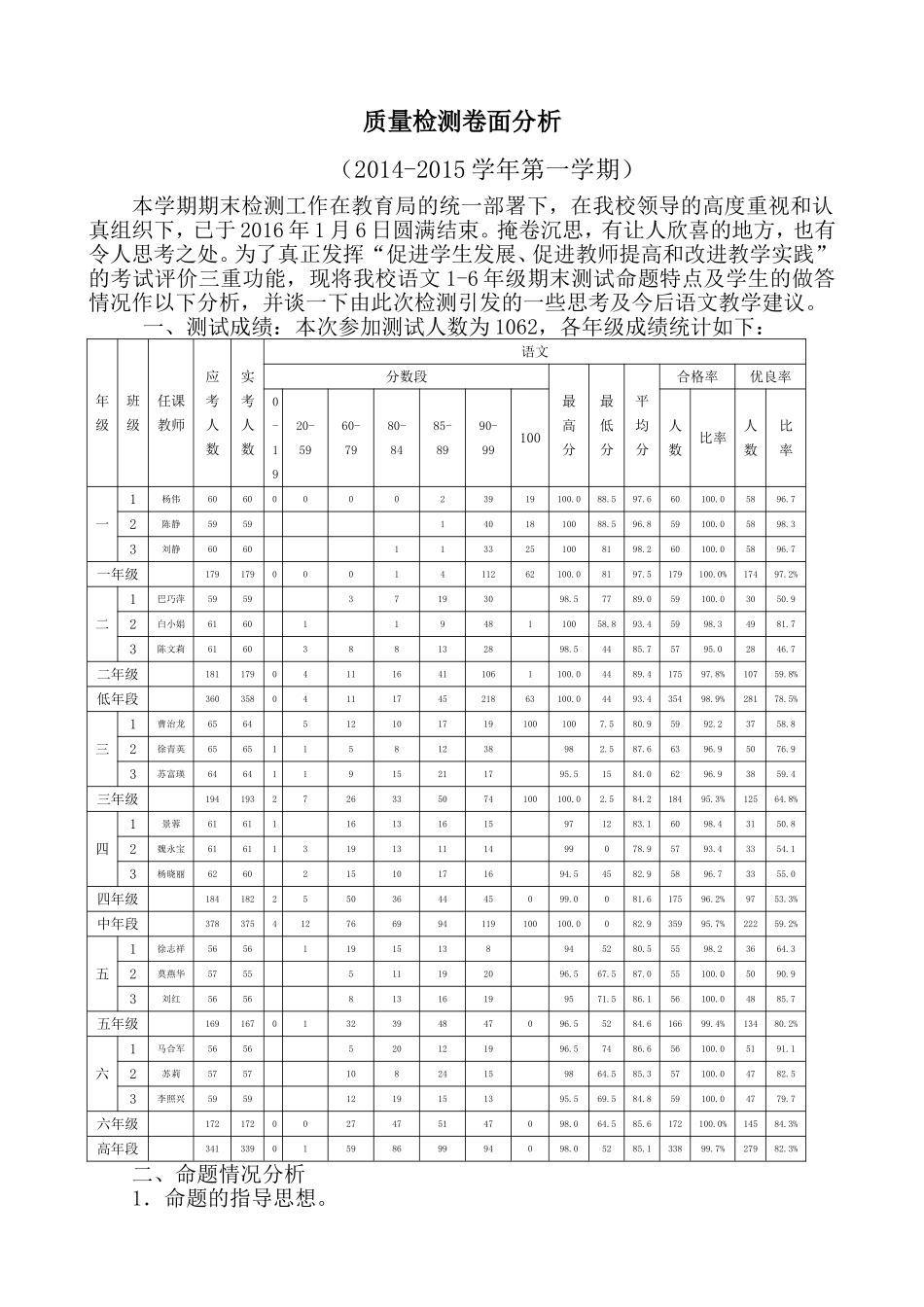 质量检测分析_第1页