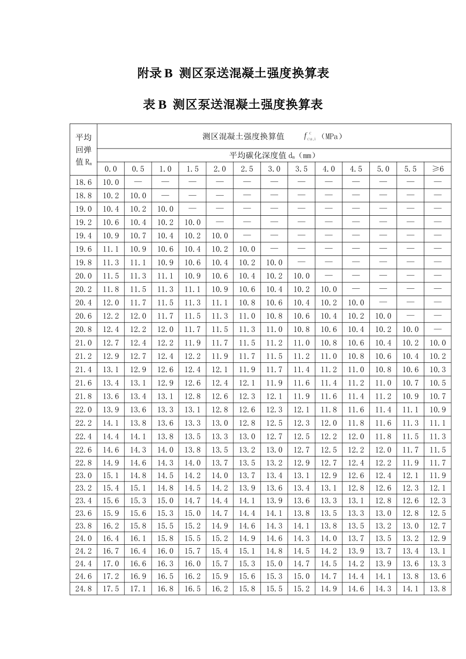 回弹法检测泵送混凝土换算表_第1页