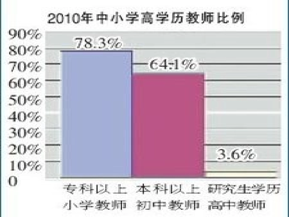 北师大版百分数的认识_第3页