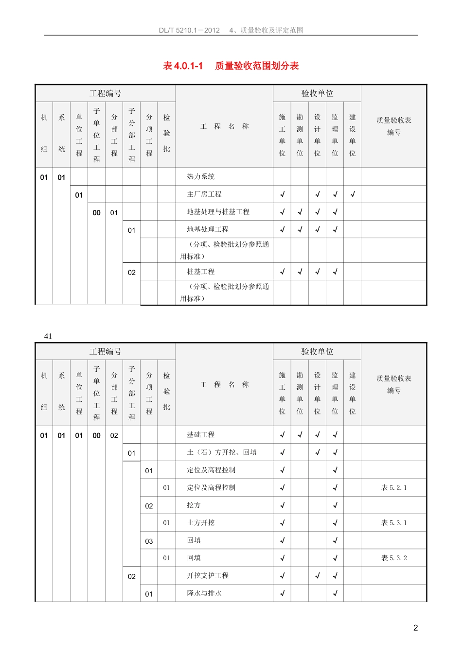 火电工程质量验收范围划分表(2012新规范)_第2页