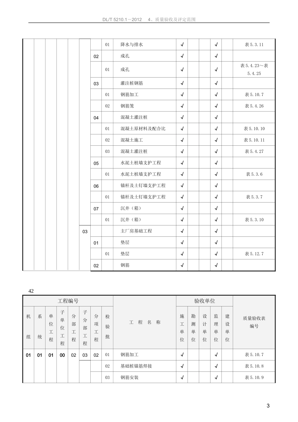 火电工程质量验收范围划分表(2012新规范)_第3页