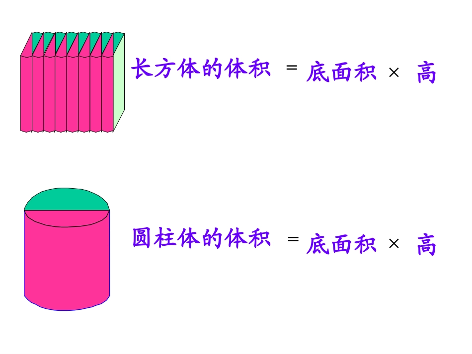 最新人教版圆柱的体积例6、例7_PPT课件_第2页