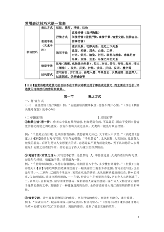 诗歌鉴赏表达技巧有表达方式(全面)