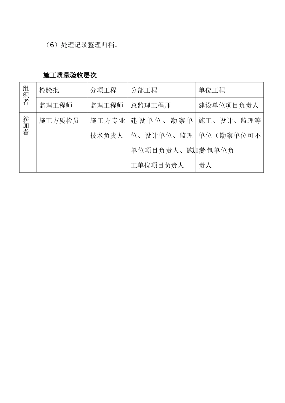 监理考试需要背诵的内容_第2页