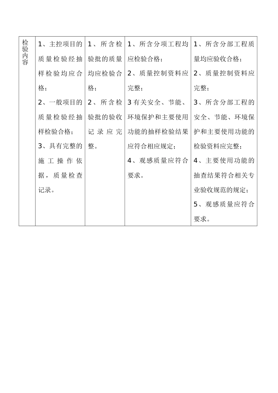 监理考试需要背诵的内容_第3页