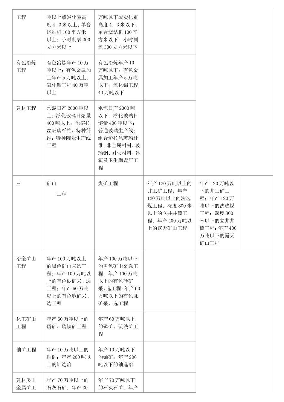 监理各资质承包范围_第3页