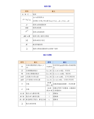 高等数学符号列表