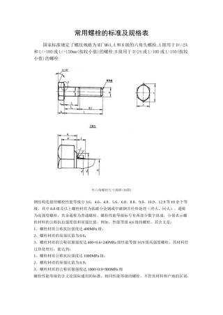 常用螺栓的标准及规格表