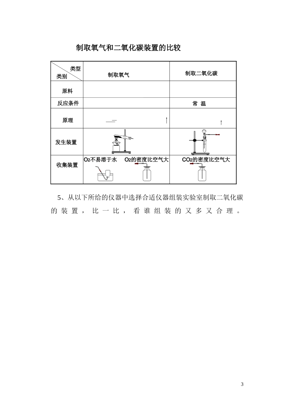 二氧化碳制取的研究学案_第3页
