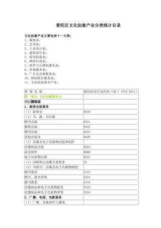 文化创意产业主要包括---东方文创