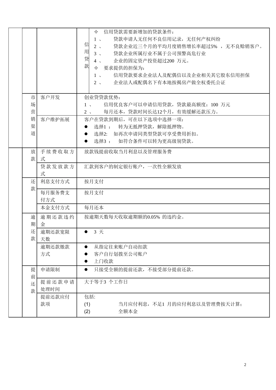 贷款公司产品设计_第2页