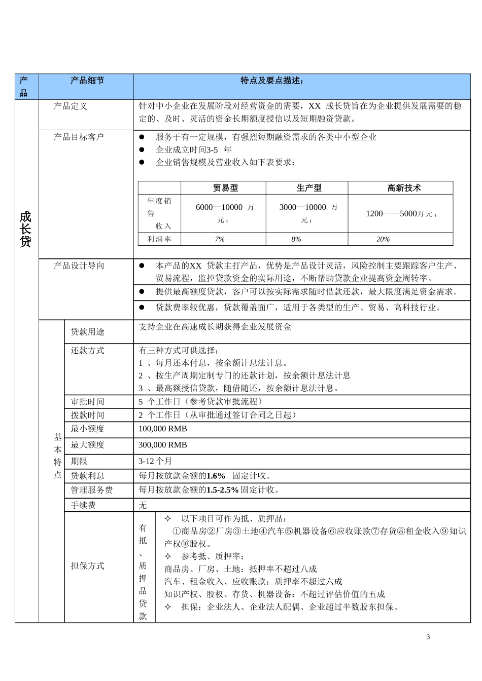 贷款公司产品设计_第3页
