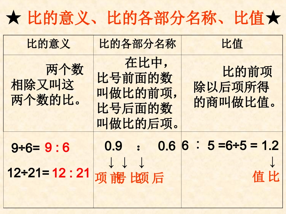 六年级数学下册总复习_比和比例(一)——比_第3页