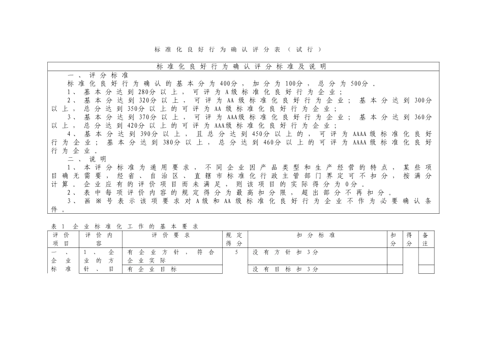 标准化良好行为企业评分表_第1页