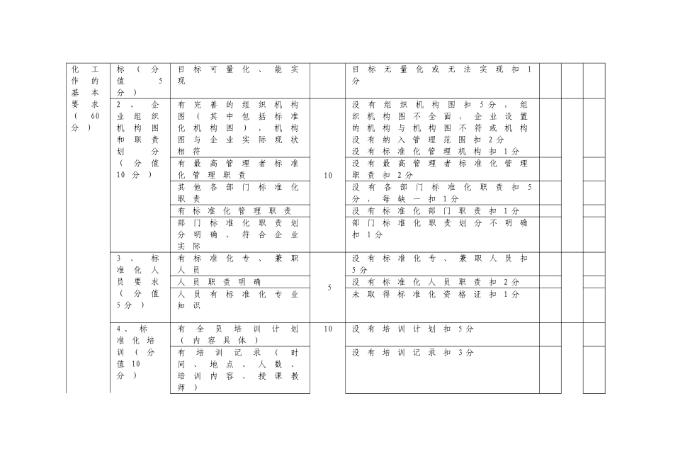 标准化良好行为企业评分表_第2页