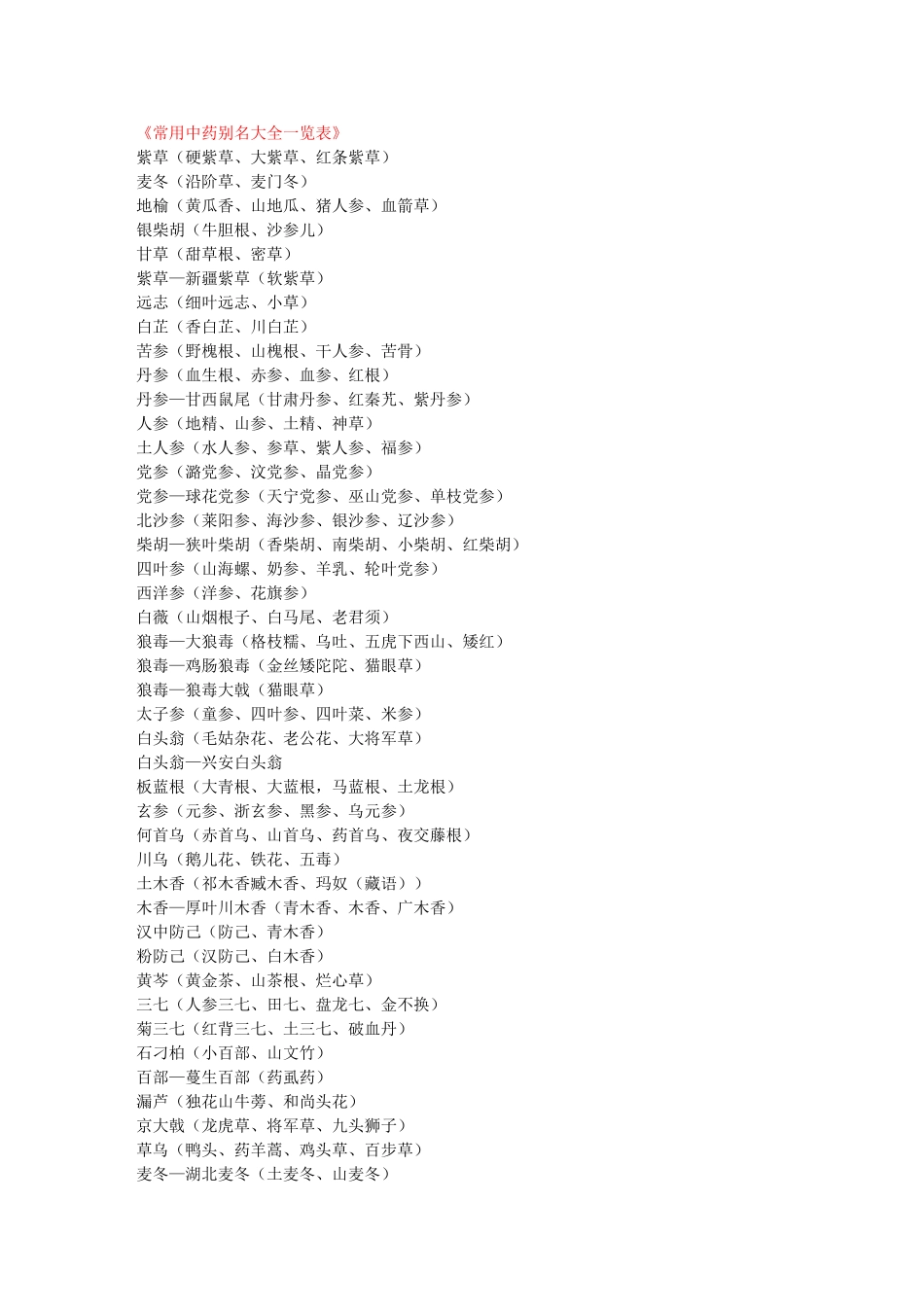 《常用中药别名大全一览表》_第1页