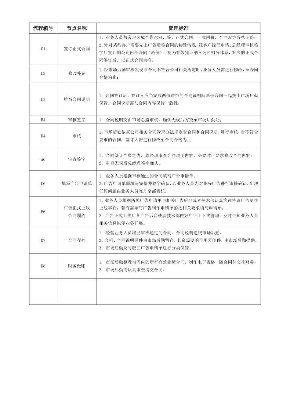 公司合同管理流程图_第3页