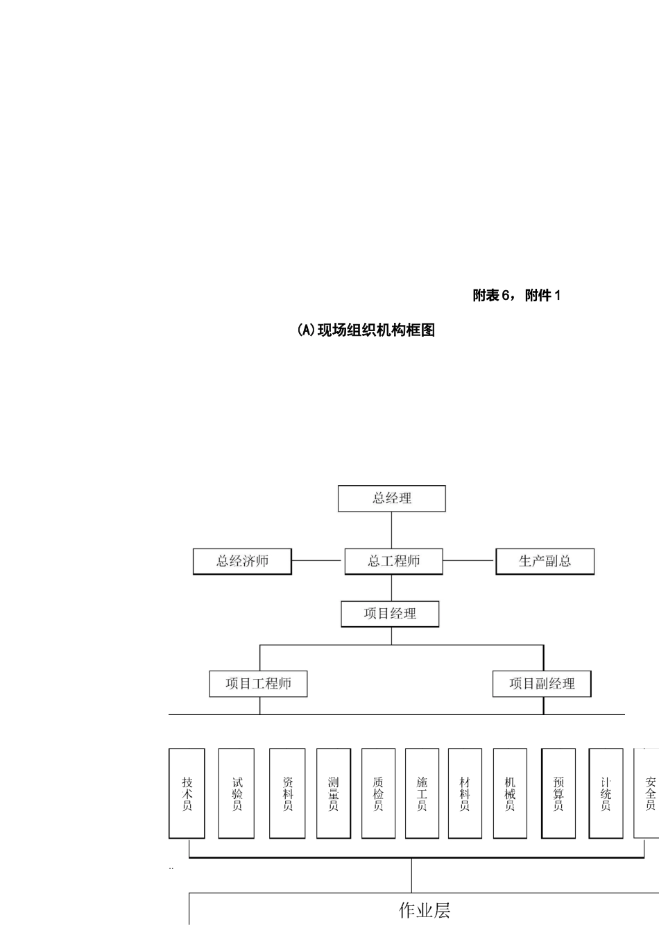 现场组织机构情况_第2页